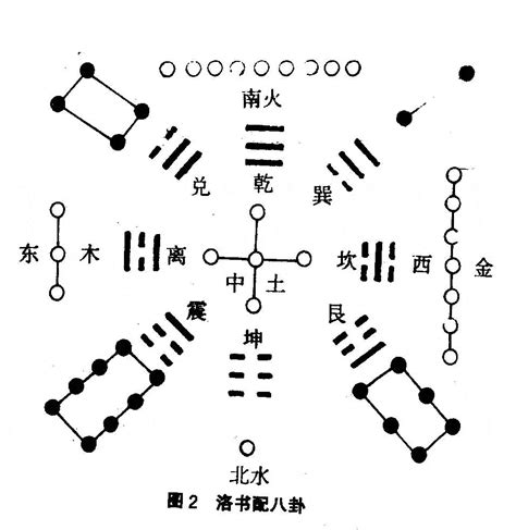 河图洛书与八卦的关系|河图洛书图解析